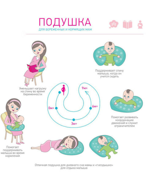 Подушка для беременных, подушка для кормления, Банан, image1